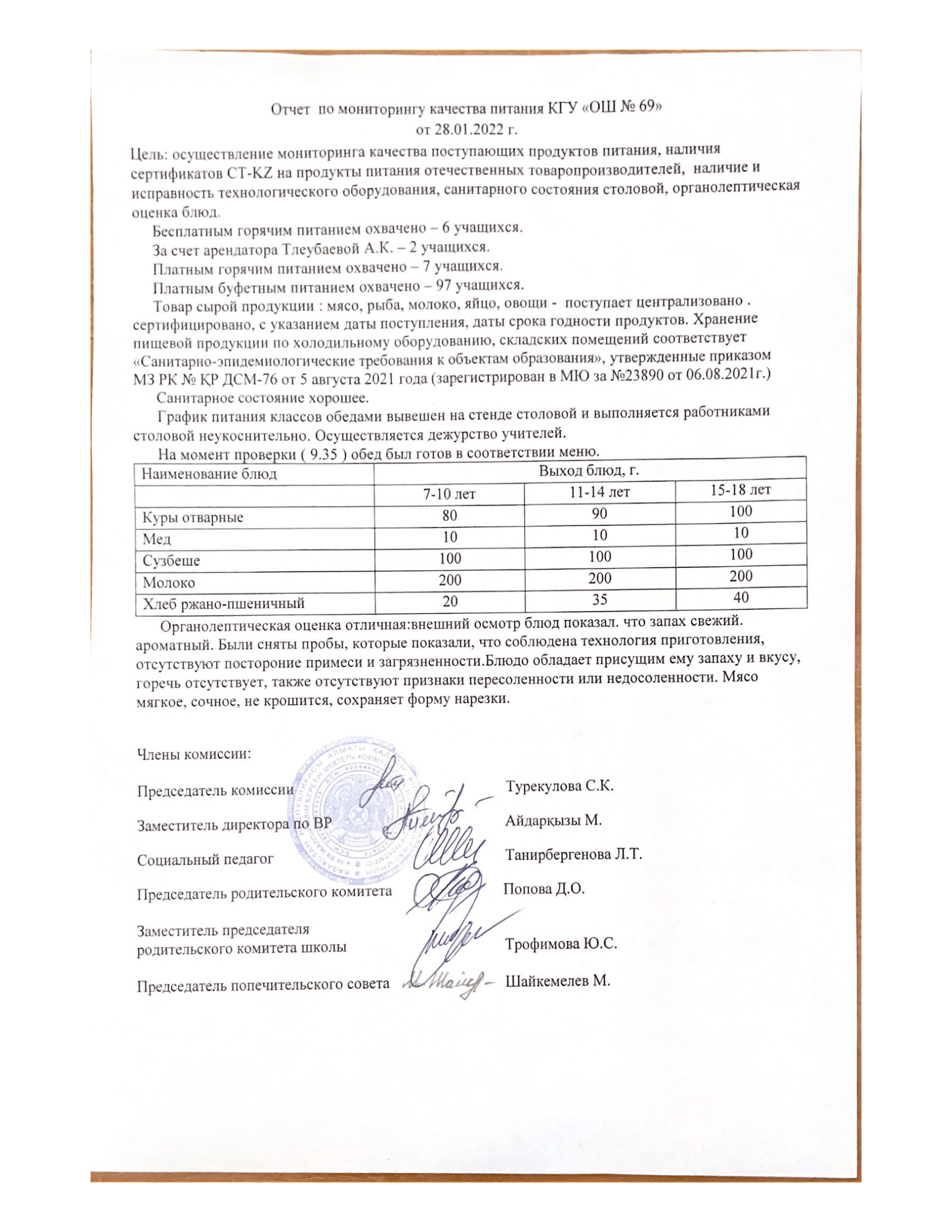 Отчет по мониторингу качество питания КГУ ОШ №69 от 28.01.2022 г.