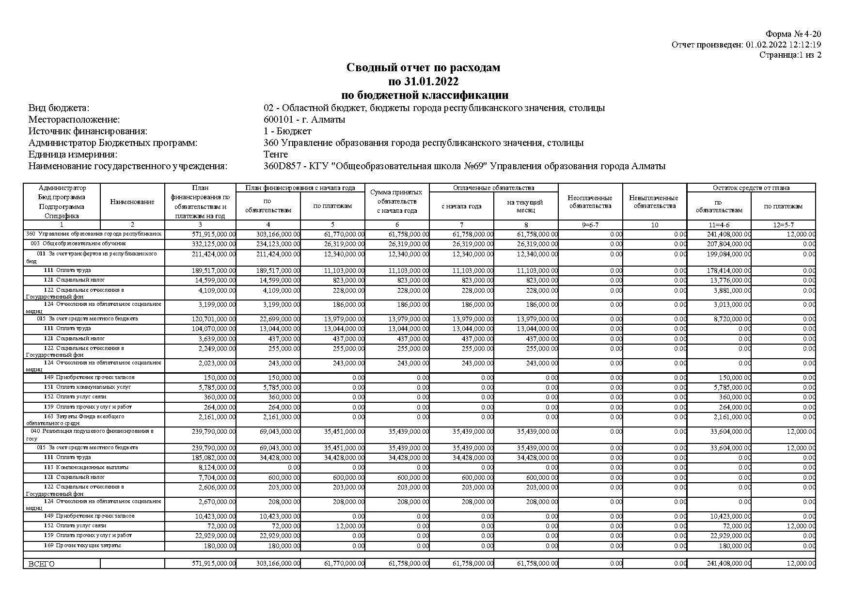 Cводный отчет по расходам по 31.01.2022