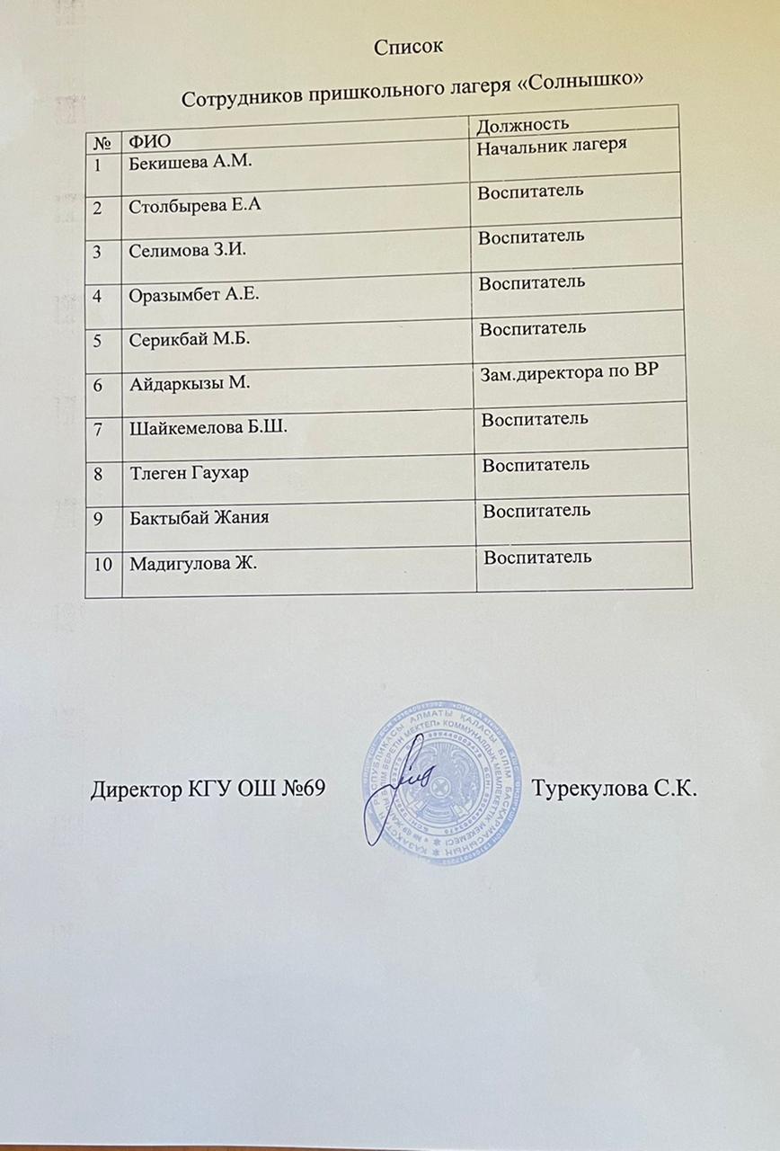 Список сотрудников пришкольного лагеря "Солнышко"