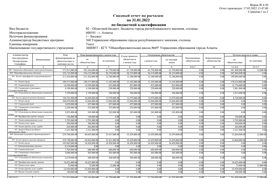 Сводный отчет по расходам  по 31.01.2022  по бюджетной классификации