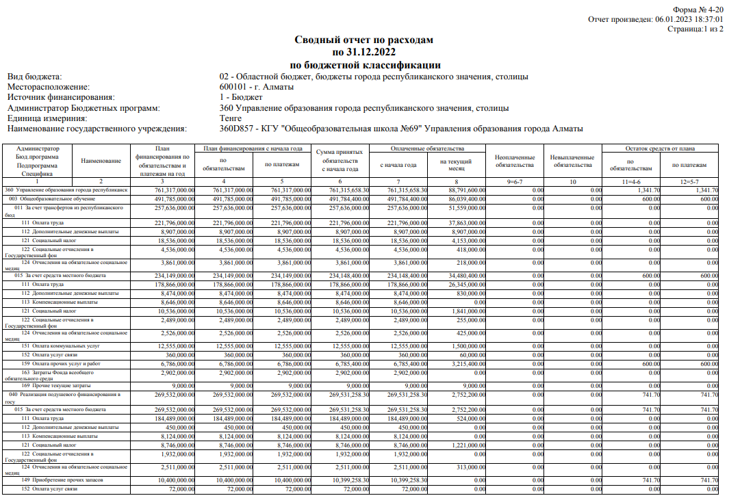 Сводный отчет по расходам по 31.12.2022 по бюджетной классификации