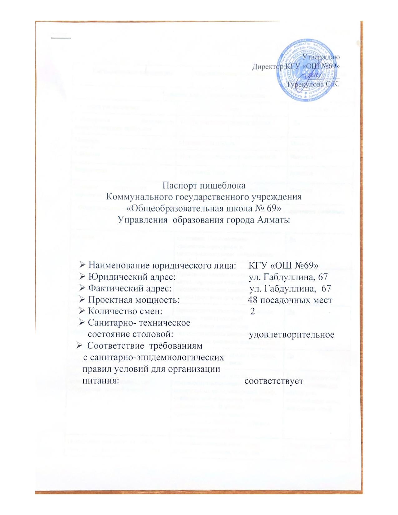 Паспорт пищеблока КГУ "Общеобразовательная школа №69"